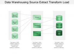 Data warehousing source extract transform load