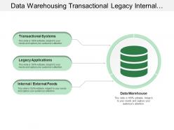 Data Warehousing Transactional Legacy Internal External