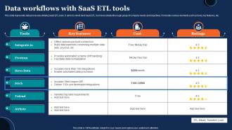 Data Workflows With Saas Etl Tools