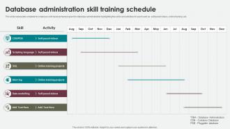 Database Administration Skill Training Schedule Software Development