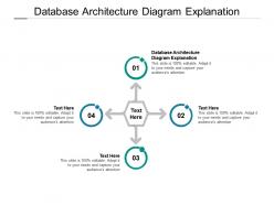 Database architecture diagram explanation ppt powerpoint presentation infographic template cpb