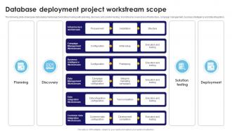 Database Deployment Project Workstream Scope