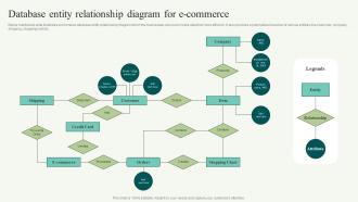 Database Entity Relationship Diagram For E Commerce