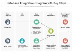 Database Integration Diagram With Key Steps