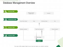 Database Management Overview Client Relationship Management Ppt Icon Background Image