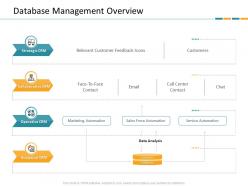 Database management overview crm application dashboard