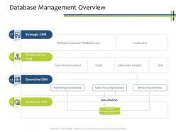 Database Management Overview CRM Process Ppt Powerpoint Presentation Outline Slide Download