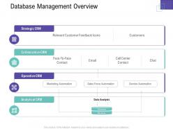 Database Management Overview Customer Relationship Management Process Ppt Slides