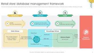 Database Management Powerpoint Ppt Template Bundles PPT Presentation