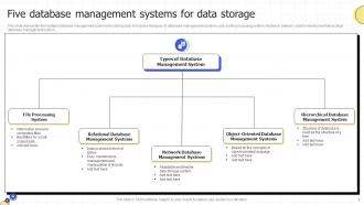 Database Management System Powerpoint PPT Template Bundles PPT PowerPoint