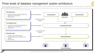 Database Management System Powerpoint PPT Template Bundles