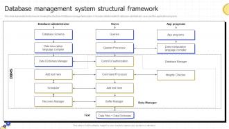 Database Management System Structural Framework