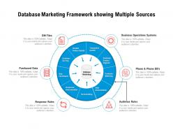 Database marketing framework showing multiple sources