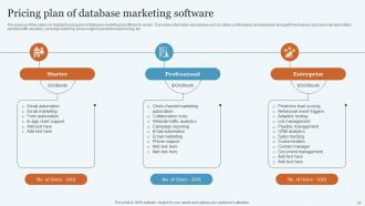 Database Marketing Practices To Increase Brand Awareness MKT CD V Ideas