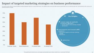 Database Marketing Practices To Increase Brand Awareness MKT CD V Visual