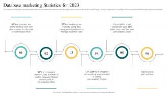 Database Marketing Statistics For 2023 Complete Introduction To Database MKT SS V