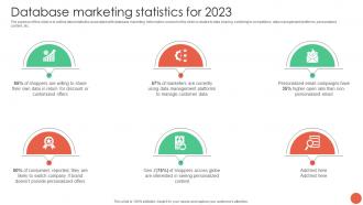Database Marketing Statistics For 2023 Database Marketing Techniques MKT SS V