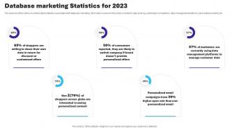Database Marketing Statistics For 2023 Essential Guide To Database Marketing MKT SS V