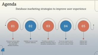Database Marketing Strategies To Improve User Experience Powerpoint Presentation Slides MKT CD V Professional Multipurpose