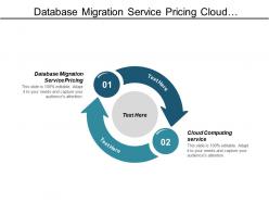 Database migration service pricing cloud computing services big data analytics cpb