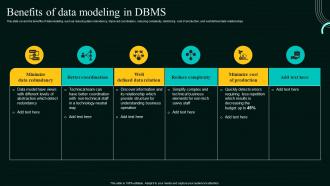 Database Modeling Process Benefits Of Data Modeling In DBMS