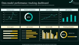Database Modeling Process Data Model Performance Tracking Dashboard