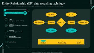 Database Modeling Process Entity Relationship ER Data Modeling Technique