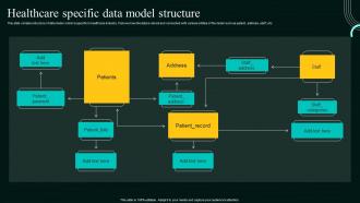 Database Modeling Process Healthcare Specific Data Model Structure