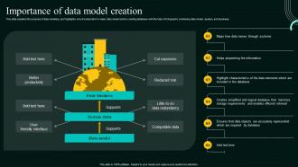 Database Modeling Process Importance Of Data Model Creation