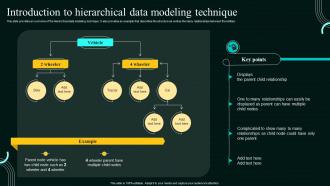 Database Modeling Process Introduction To Hierarchical Data Modeling Technique