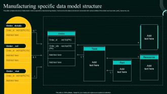 Database Modeling Process Manufacturing Specific Data Model Structure