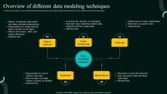 Database Modeling Process Overview Of Different Data Modeling Techniques