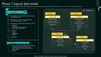 Database Modeling Process Phase 2 Logical Data Model