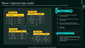Database Modeling Process Phase 3 Physical Data Model