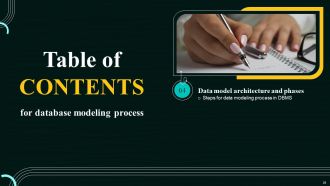 Database Modeling Process Powerpoint Presentation Slides
