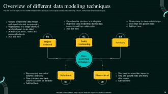 Database Modeling Process Powerpoint Presentation Slides Editable Researched