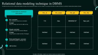 Database Modeling Process Relational Data Modeling Technique In DBMS