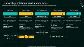 Database Modeling Process Relationship Notations Used In Data Model
