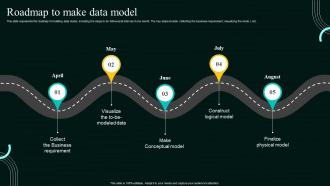 Database Modeling Process Roadmap To Make Data Model