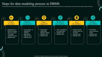 Database Modeling Process Steps For Data Modeling Process In DBMS