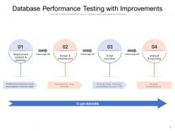 Database Performance Improvements Environment Document Requirement Planning Analysis