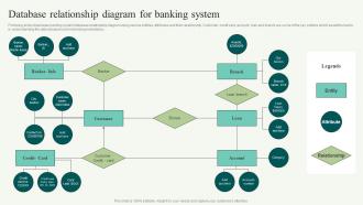 Database Relationship Diagram For Banking System