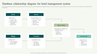 Database Relationship Diagram For Hotel Management System