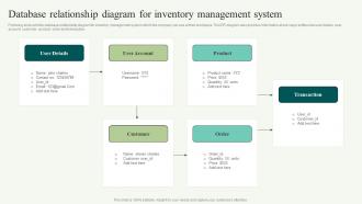 Database Relationship Diagram For Inventory Management System