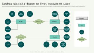 Database Relationship Diagram For Library Management System