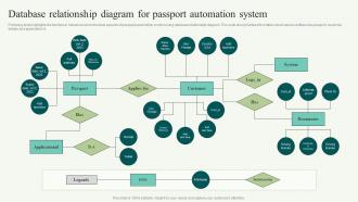 Database Relationship Diagram For Passport Automation System