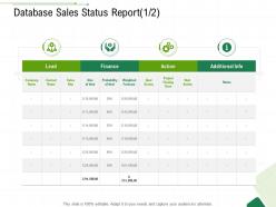 Database Sales Status Report Action Client Relationship Management Ppt Professional Examples