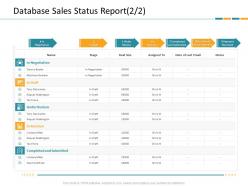 Database Sales Status Report CRM Application Dashboard