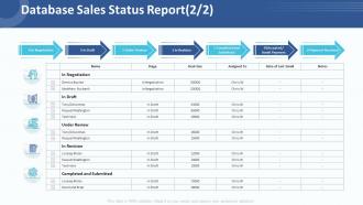 Database sales status report customer relationship management strategy