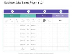 Database sales status report finance customer relationship management process ppt topics